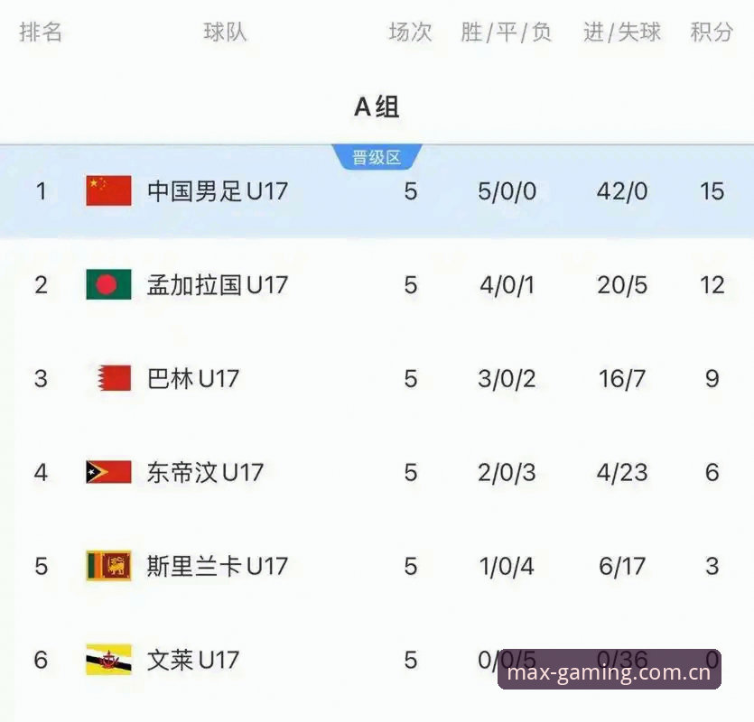 U17世界杯抽签深度评测：中国足球新生代的机遇与挑战全景分析