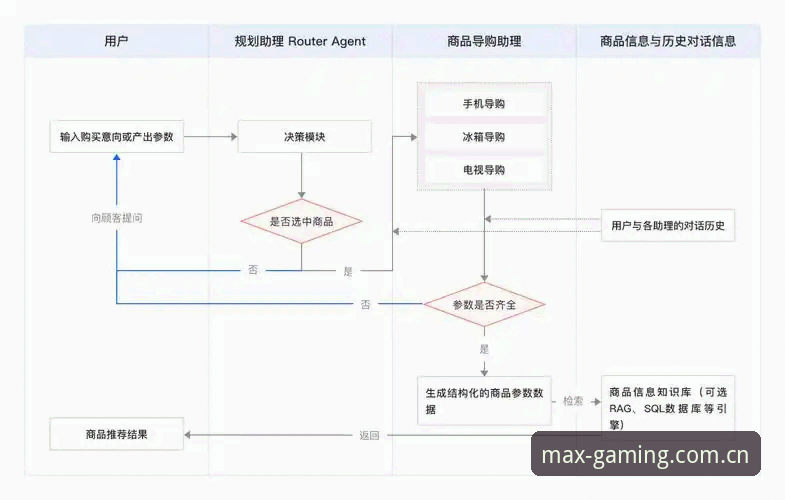 万博平台安全使用教程：从下载到登录的全流程操作指南